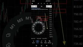 How to trade volatility index using ICC mafia forex strategy 