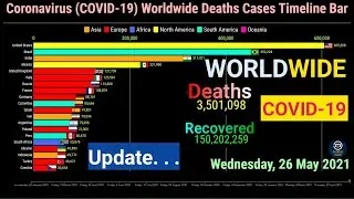Worldwide Top 20 Countries Coronavirus Deaths Cases Timeline Bar |26 May 2021| COVID-19 Update Graph