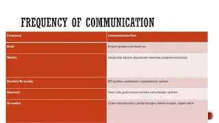 Communication plan 1