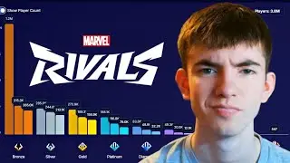 Let's Talk About the Marvel Rivals Rank Distribution...