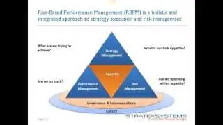 Enabling Effective Conduct Risk 2013