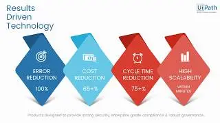 Discover how the UiPath Platform offers a solution to common problems through automation