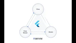 Flutter stacked architecture 1/3
