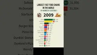 Largest Fast Food Chains in the World 🍟🍔