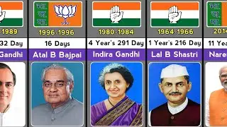 Prime Minister of India (1947-2025)