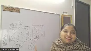 Bnn Transit with Nakshtra(New batch start saturday 3pm)9315377606,9911046596