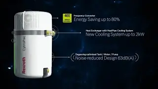 Revolution for hydraulic power units