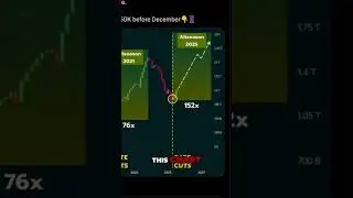 Снизит ли ставку ФРС ставку XRP?!