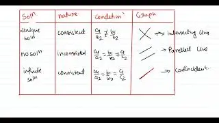 Types of solution of letv