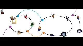 Kingdom Hearts 1 Worlds Tier List