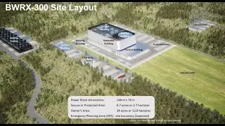 The BWRX-300 Small Modular Reactor: Pioneering a New Era in Nuclear Energy