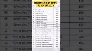 Rajasthan high court ldc result 2023 #rajasthan high court ldc result #high court ldc result 2023