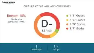 The Williams Companies' CEO and Office Environment - Q1 2019