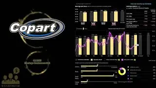 $CPRT Copart Q4 2025 Earnings Conference Call