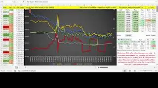 Live Algo Trading with Nifty Futures & Options (31-12-2025) #NIFTY #AlgoTrading #Futures #Options