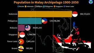 Population of Malay Archipelago 1900 to 2050