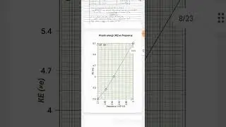 photoelectric effect experiment | Amrita lab | practical file | PDF | virtual lab