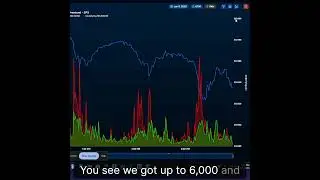 Использование количественных данных для обнаружения разворотов SPX 0DTE с премиями Netflow