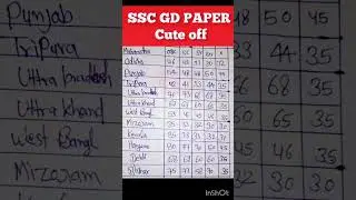 ssc gd expected cut off 2023/ssc gd expected cut off state  wise 2023/ssc gd 2023/#sscgdcutoff2023