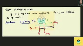 [Engineering] The platform scale consists of a combination of third and first class levers so that t
