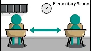 On-Campus Learning Experience: Elementary School