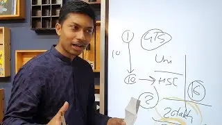 টাকা-পয়সা নিয়ে আমাদের মানসিকতা | Mindset About Money | Sadman Sadik সাদমান সাদিক | Personal Finance
