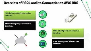 aws rds iam psql ssl error certificate verify failed | AWS IAM RDS Training | PSQL SSL Tutorial