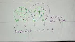 NCERT CLASS 6 MATHS 2025 CHAPTER 7E FRACTIONS PAGES 165, 166, 167, 168