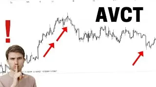 📢 AVCT Stock Technical Analysis And Predictions | American Virtual Cloud Stock | mesothelioma firm