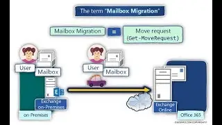 How to fix Exchange Online Mailbox Offboarding Errors for GUID