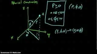 Spherical Coordinates