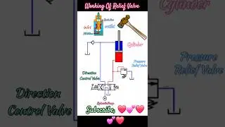 Hydraulic Valve working animation | Pressure Relief Valve  #shorts #ytshorts #short #ytshorts