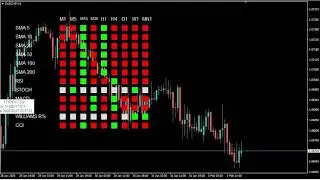 MT4 Custom Indicator - Ultimate Scorpion Dashboard