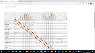 Model Parameters - Elasticities and Cross-Elasticities