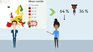 Centile Values