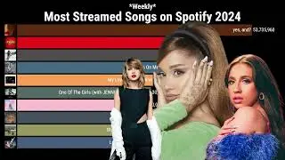 Most Streamed Songs on Spotify 2024 Weekly On Spotify!
