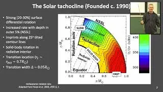 ADIW01 | Prof. Nicholas Brummell | The solar tachocline: An extremely puzzling layer