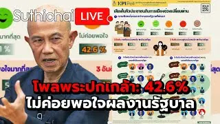 โพลพระปกเกล้า: 42.6% ไม่ค่อยพอใจผลงานรัฐบาล Suthichai Live 27-12-2568