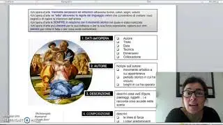 Lettura di un'opera d'arte. Il metodo