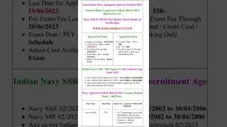 Indian Navy SSR new Vacancy 2023 #shortsfeed #youtubeshorts #imtiyazclasses #indiannavyssr