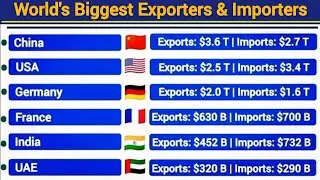 World&rsquo;s Largest Exporters vs Importers | Country Comparison