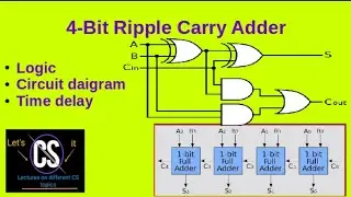 Ripple Adder
