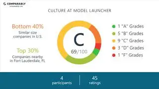 Working at Model Launcher - May 2018