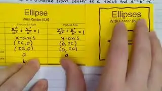 Precalculus Lesson 6.4b - Circles and Ellipses