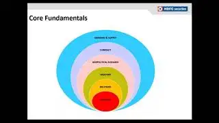 Explore trading in Commodity Derivatives | HDFC Securities