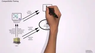 QA Valley - Compatibility Testing 1