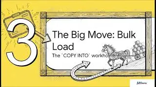 COF-C02 Snowflake Data Loading (COPY INTO, Snowpipe Explained)