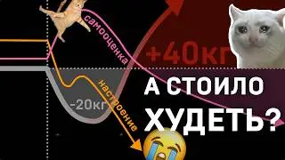 О похудении РЕАЛИСТИЧНО: эндокринолог Юлия Каминарская