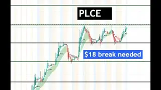 #PLCE 🔥 high short interest! $18 break needed for a big move $PLCE