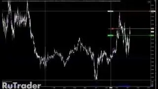 Торговля по методике CL-trade